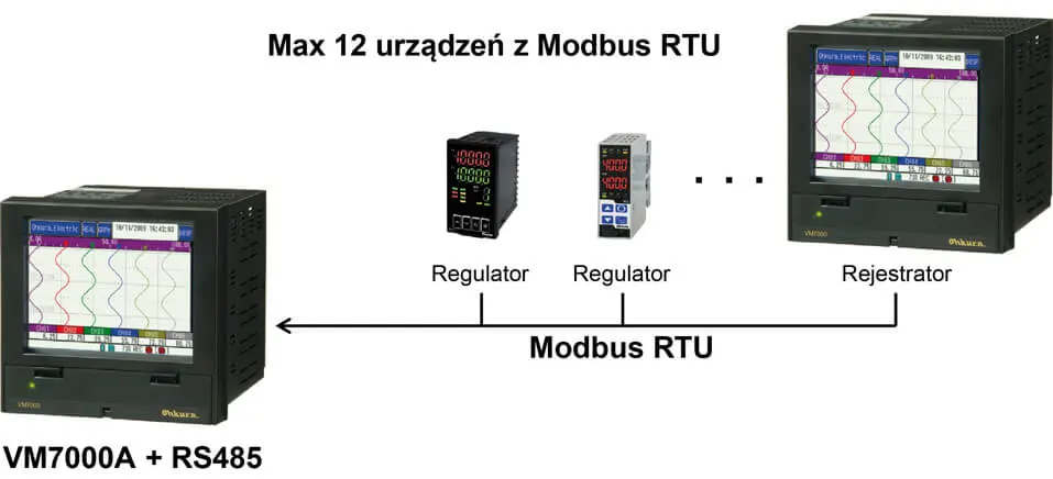 Rejestratory temperatury i procesów z ekranem dotykowym z serii VM7003A.