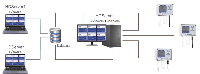 Oprogramowanie HDserver1 do rejestratorów bezprzewodowych