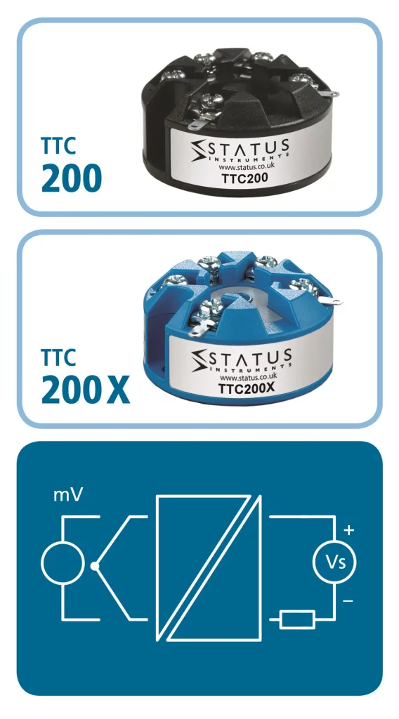Głowicowe przetworniki temperatury TTC200 i TTC200X (Status Instruments)