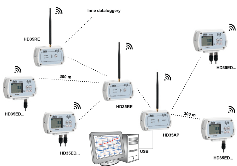System z połączeniem jednostki centralnej z wykożystaniem repeaterów HD35RE.