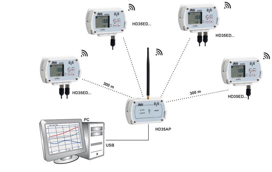 Bezprzewodowe rejestratory z komunikacją radiową HD35ED i HD35EDW