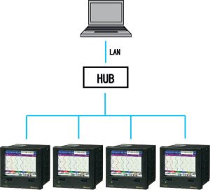 Rejestrator wideograficzny VM7000A - Ethernet