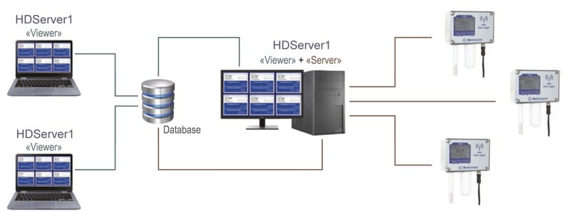 Bezprzewodowe rejestratory z komunikacja radiową oprogramowanie HDServer1