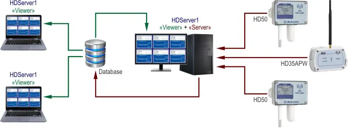 Rejestratory radiowe HD35ED i HD35EDW -oprogramowanie HDServer1 - http://acse.pl