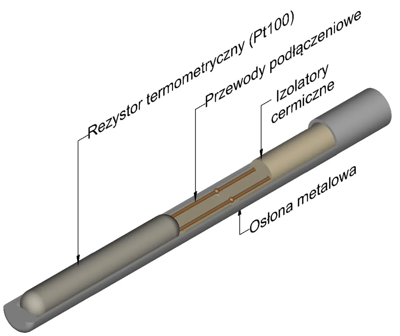 Budowa czujnika termorezystancyjnego RTD (Pt100) -http://acse.pl